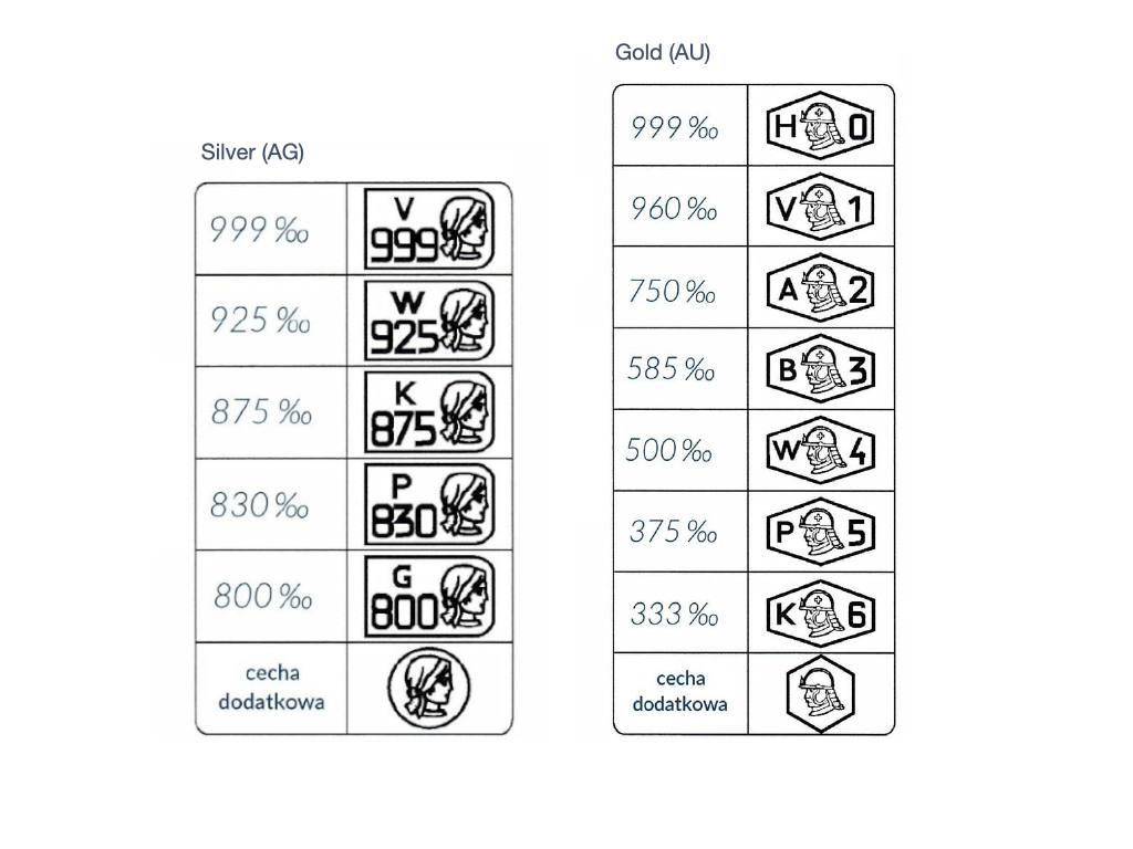 Assay Mark